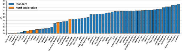 Figure 4 for Atari-5: Distilling the Arcade Learning Environment down to Five Games
