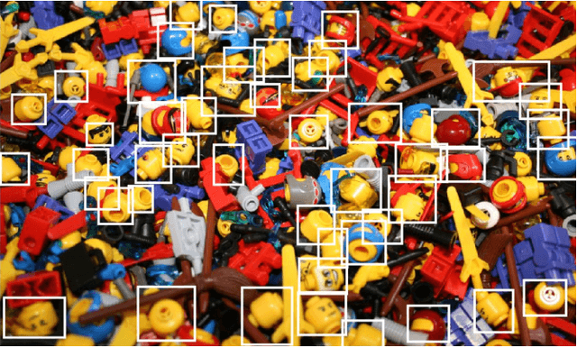 Figure 1 for SIMCO: SIMilarity-based object COunting