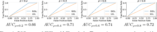 Figure 1 for Group induced graphical lasso allows for discovery of molecular pathways-pathways interactions