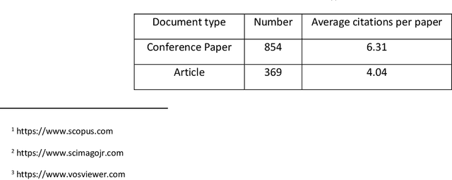 Figure 1 for Graph Neural Networks: a bibliometrics overview
