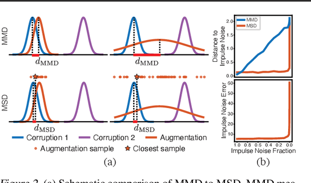 Figure 3 for On Interaction Between Augmentations and Corruptions in Natural Corruption Robustness