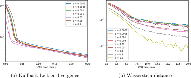 Figure 4 for General risk measures for robust machine learning