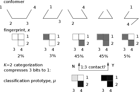 Figure 1 for Protein Conformational States: A First Principles Bayesian Method