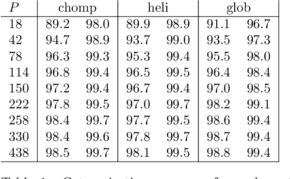 Figure 2 for Protein Conformational States: A First Principles Bayesian Method