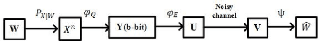 Figure 3 for Semi-centralized control for multi-robot formation and theoretical lower bound