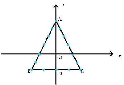 Figure 4 for Semi-centralized control for multi-robot formation and theoretical lower bound