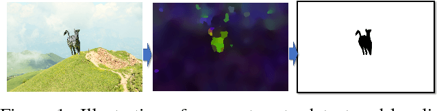 Figure 1 for Detection and Localization of Image Forgeries using Resampling Features and Deep Learning