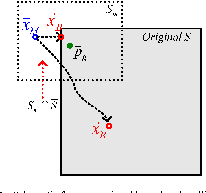 Figure 1 for Handling boundary constraints for numerical optimization by particle swarm flying in periodic search space