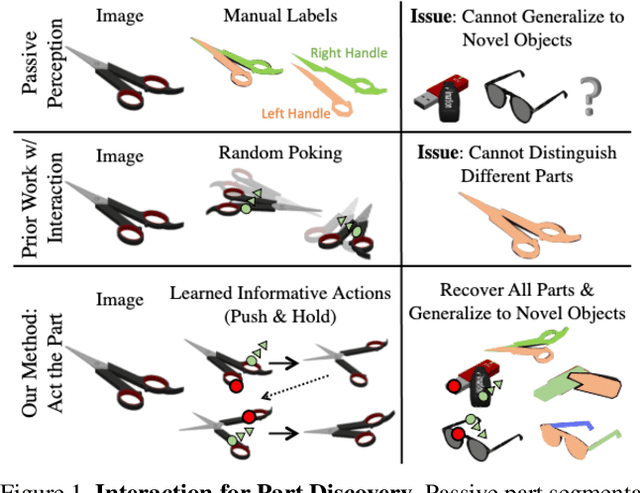 Figure 1 for Act the Part: Learning Interaction Strategies for Articulated Object Part Discovery