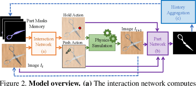 Figure 3 for Act the Part: Learning Interaction Strategies for Articulated Object Part Discovery