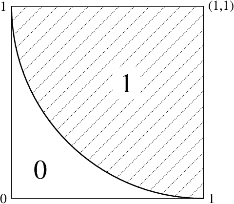 Figure 3 for A general approximation lower bound in $L^p$ norm, with applications to feed-forward neural networks