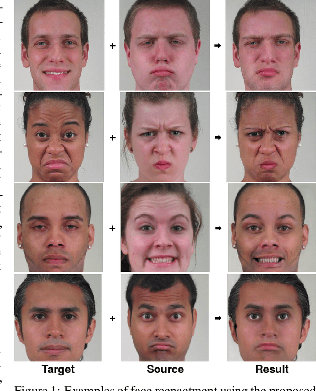 Figure 1 for ActGAN: Flexible and Efficient One-shot Face Reenactment
