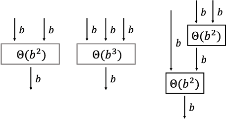 Figure 3 for Number Sequence Prediction Problems and Computational Powers of Neural Network Models