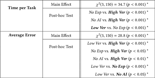 Figure 2 for Don't Explain without Verifying Veracity: An Evaluation of Explainable AI with Video Activity Recognition