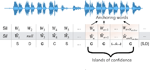 Figure 3 for Low Resource Audio-to-Lyrics Alignment From Polyphonic Music Recordings