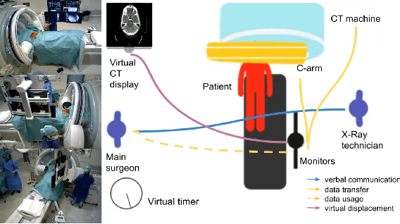 Figure 2 for Multimodal Semantic Scene Graphs for Holistic Modeling of Surgical Procedures