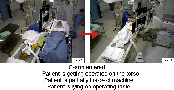 Figure 3 for Multimodal Semantic Scene Graphs for Holistic Modeling of Surgical Procedures