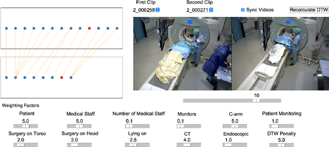 Figure 4 for Multimodal Semantic Scene Graphs for Holistic Modeling of Surgical Procedures
