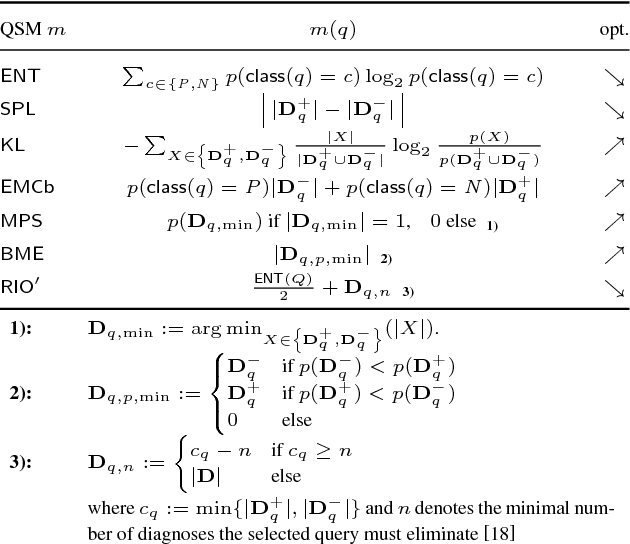 Figure 1 for Evaluating Active Learning Heuristics for Sequential Diagnosis
