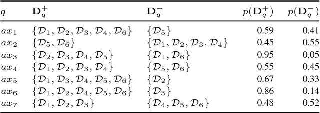 Figure 3 for Evaluating Active Learning Heuristics for Sequential Diagnosis