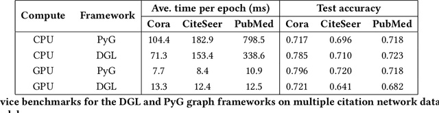 Figure 1 for Analyzing the Performance of Graph Neural Networks with Pipe Parallelism