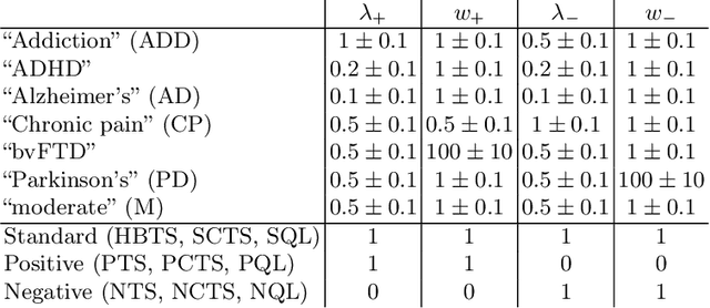 Figure 1 for Unified Models of Human Behavioral Agents in Bandits, Contextual Bandits and RL