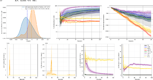 Figure 2 for Unified Models of Human Behavioral Agents in Bandits, Contextual Bandits and RL