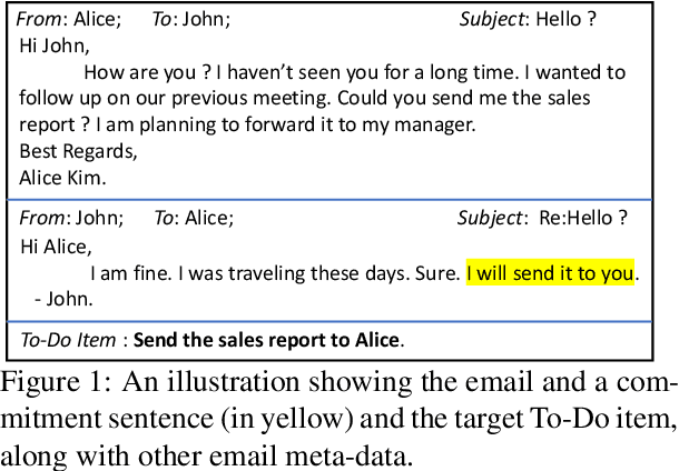 Figure 1 for Smart To-Do : Automatic Generation of To-Do Items from Emails