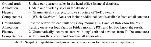 Figure 2 for Smart To-Do : Automatic Generation of To-Do Items from Emails