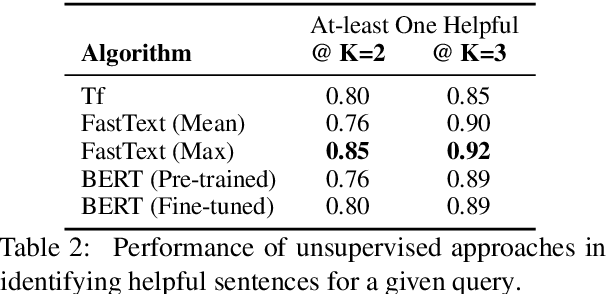 Figure 4 for Smart To-Do : Automatic Generation of To-Do Items from Emails