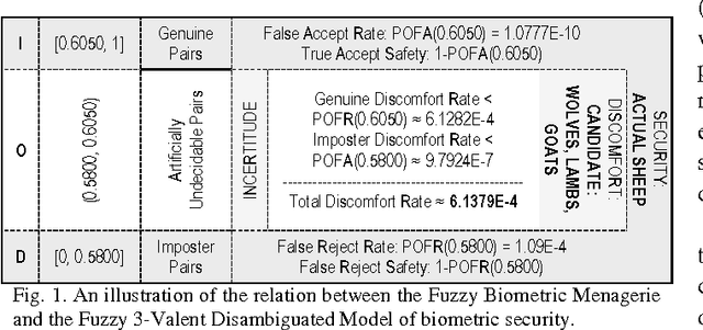 Figure 1 for Noise Influence on the Fuzzy-Linguistic Partitioning of Iris Code Space
