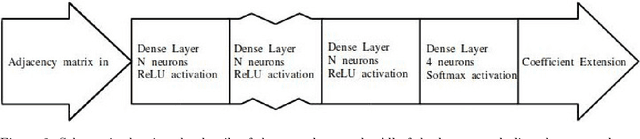 Figure 3 for Machine-Learning Dessins d'Enfants: Explorations via Modular and Seiberg-Witten Curves