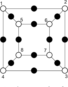 Figure 1 for Machine-Learning Dessins d'Enfants: Explorations via Modular and Seiberg-Witten Curves