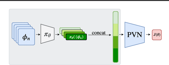 Figure 1 for Policy Evaluation Networks