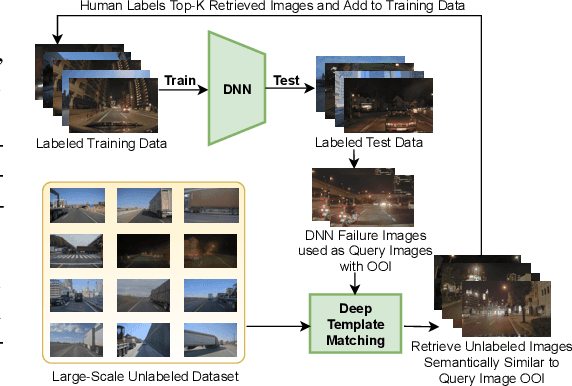 Figure 1 for Object-Level Targeted Selection via Deep Template Matching