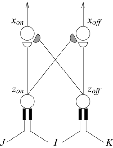 Figure 2 for Bio-inspired Intelligence with Applications to Robotics: A Survey