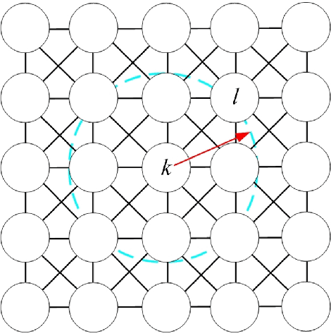 Figure 3 for Bio-inspired Intelligence with Applications to Robotics: A Survey