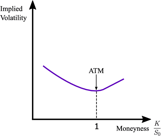 Figure 1 for Learning Agents in Black-Scholes Financial Markets: Consensus Dynamics and Volatility Smiles