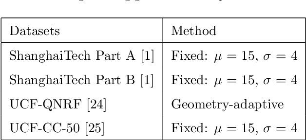 Figure 2 for Hybrid attention network based on progressive embedding scale-context for crowd counting