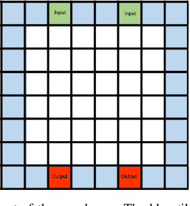 Figure 1 for Storehouse: a Reinforcement Learning Environment for Optimizing Warehouse Management