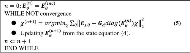 Figure 1 for Performance Analysis and Dynamic Evolution of Deep Convolutional Neural Network for Nonlinear Inverse Scattering