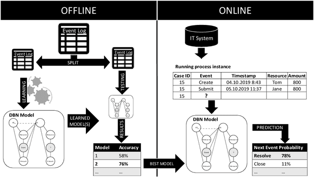 Figure 3 for Cause vs. Effect in Context-Sensitive Prediction of Business Process Instances