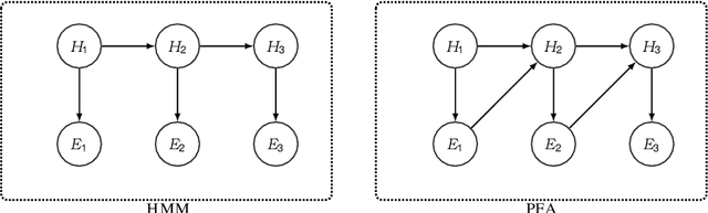 Figure 1 for Cause vs. Effect in Context-Sensitive Prediction of Business Process Instances