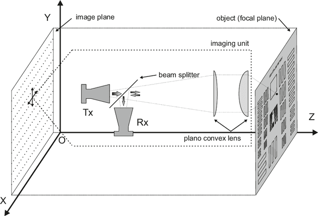 Figure 1 for Training Auto-encoder-based Optimizers for Terahertz Image Reconstruction