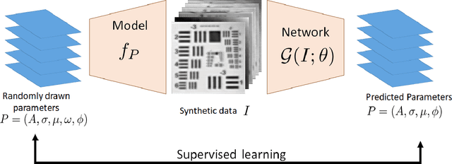 Figure 3 for Training Auto-encoder-based Optimizers for Terahertz Image Reconstruction