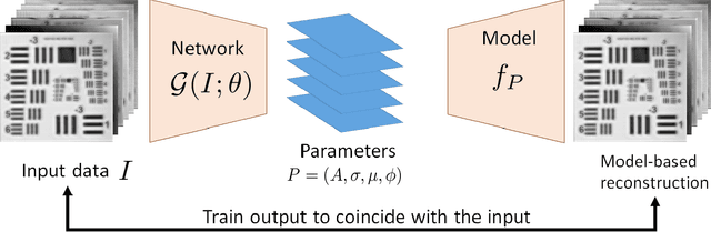 Figure 4 for Training Auto-encoder-based Optimizers for Terahertz Image Reconstruction