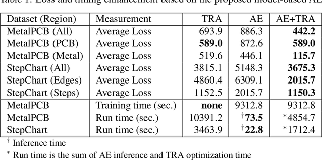Figure 2 for Training Auto-encoder-based Optimizers for Terahertz Image Reconstruction