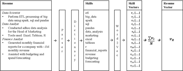 Figure 2 for Gendered Language in Resumes and its Implications for Algorithmic Bias in Hiring