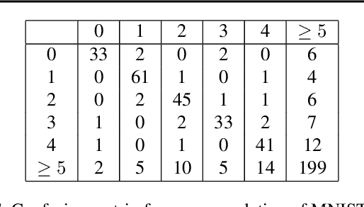 Figure 2 for Fairness for Image Generation with Uncertain Sensitive Attributes