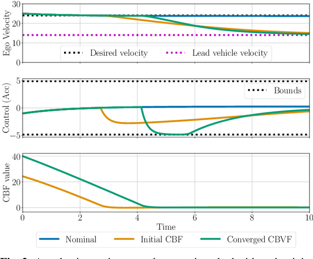 Figure 2 for Refining Control Barrier Functions through Hamilton-Jacobi Reachability